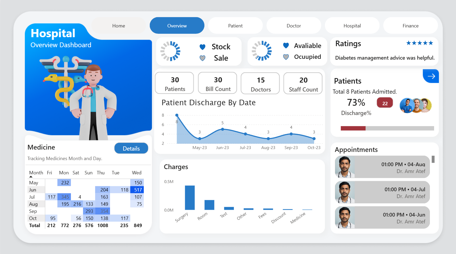 Sales Dashboard