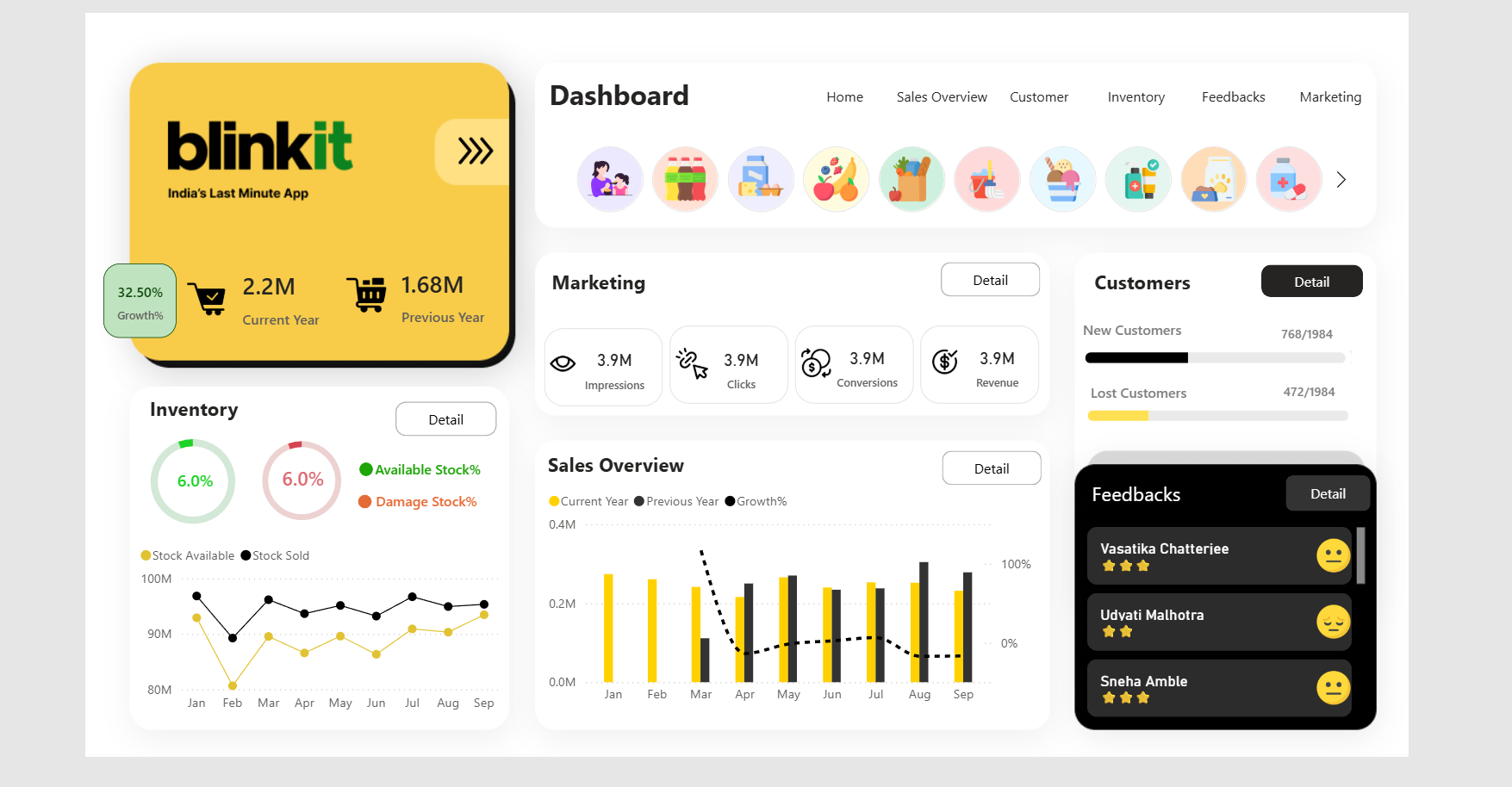 Sales Dashboard