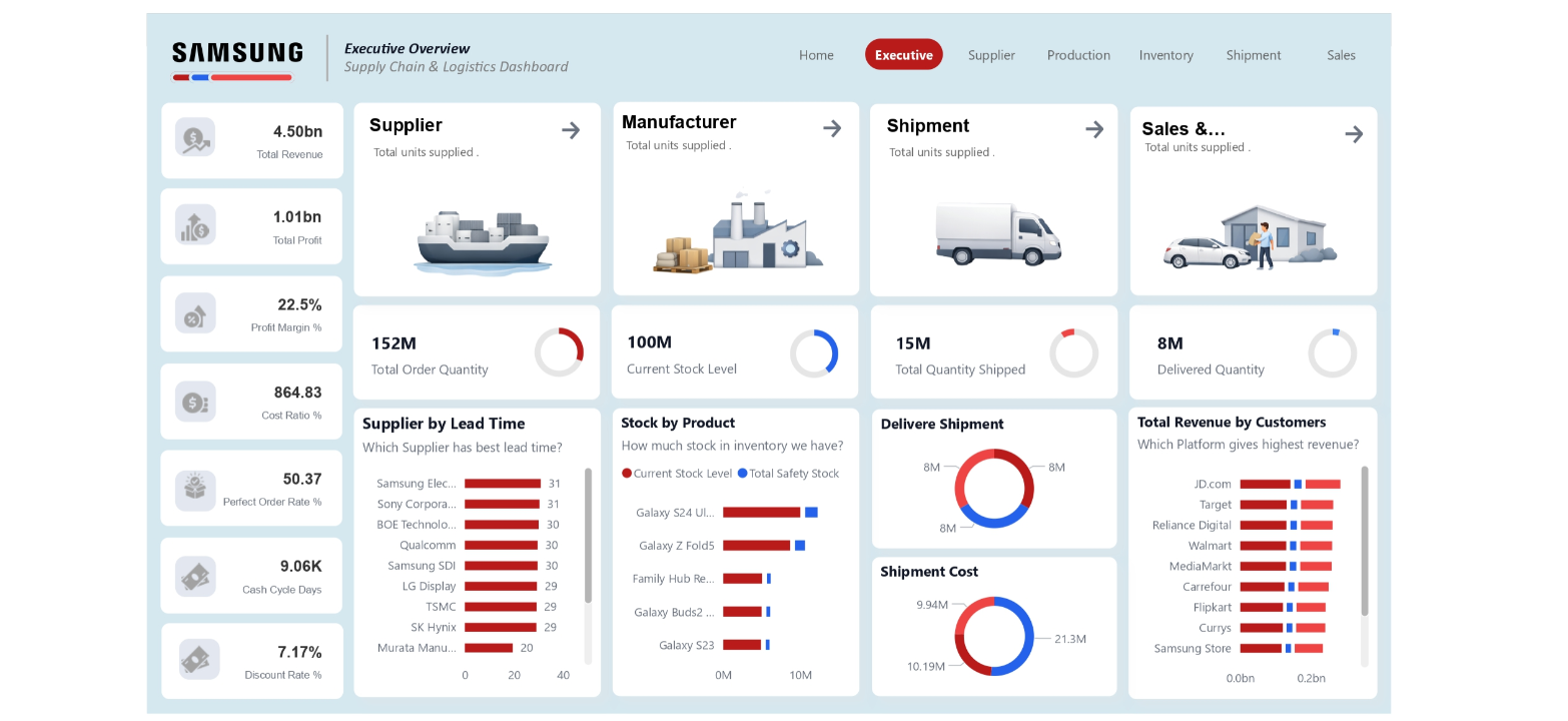 Sales Dashboard